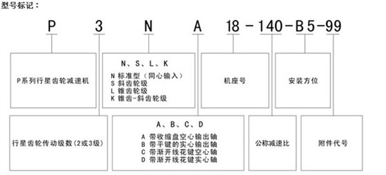 型号标记