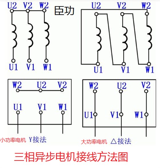 臣功三相异步电机接线图