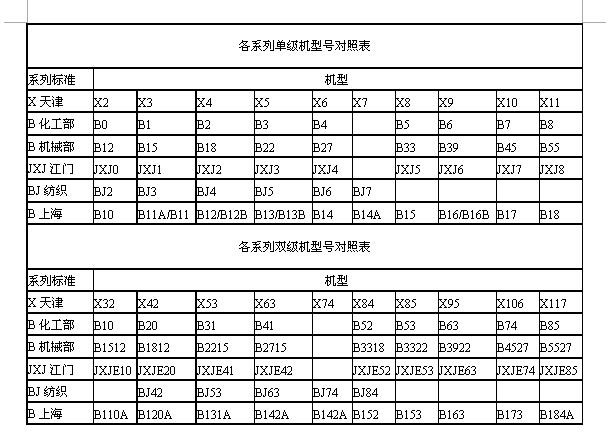 摆线减速机型号对照表