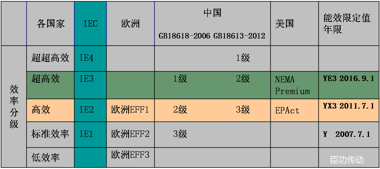 电机表 拷贝