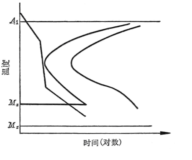 淬火表 111