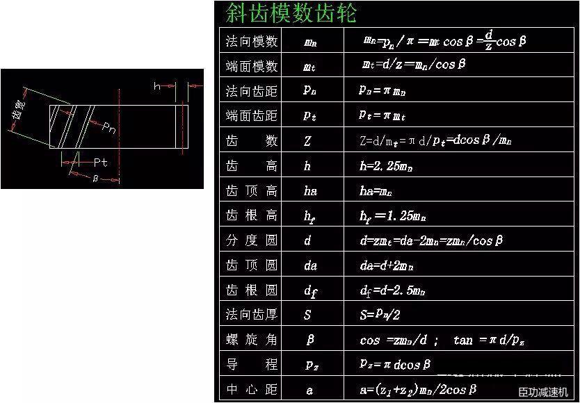 3 拷贝