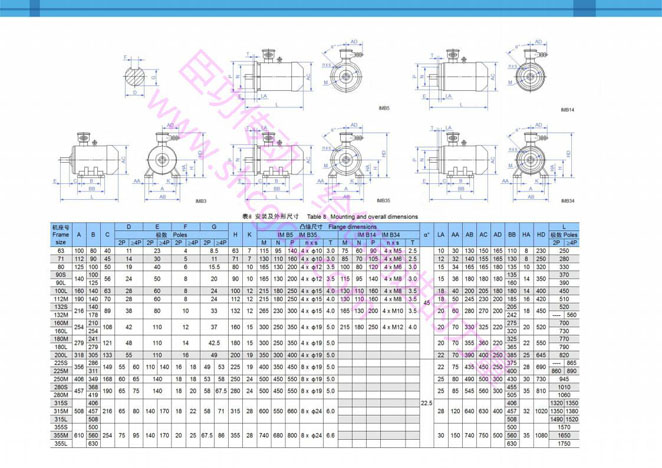 国标防爆电机尺寸图 处理图