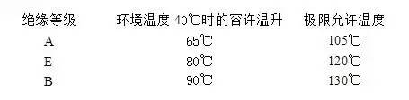 网站数据2