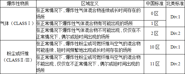 网站1