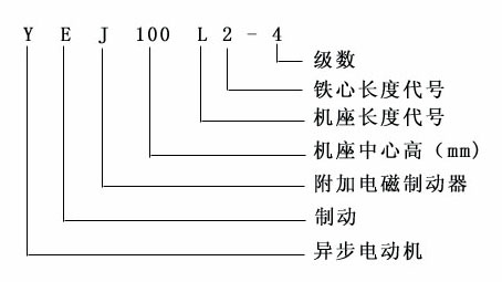 YEJ表示方法