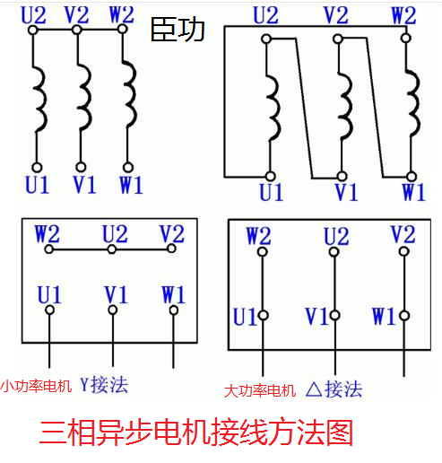 臣功三相异步电机接线图